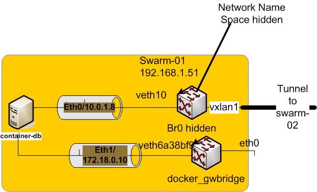 docker-overlay-network
